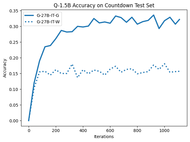 Q-1.5B_Countdown_Test_acc.png