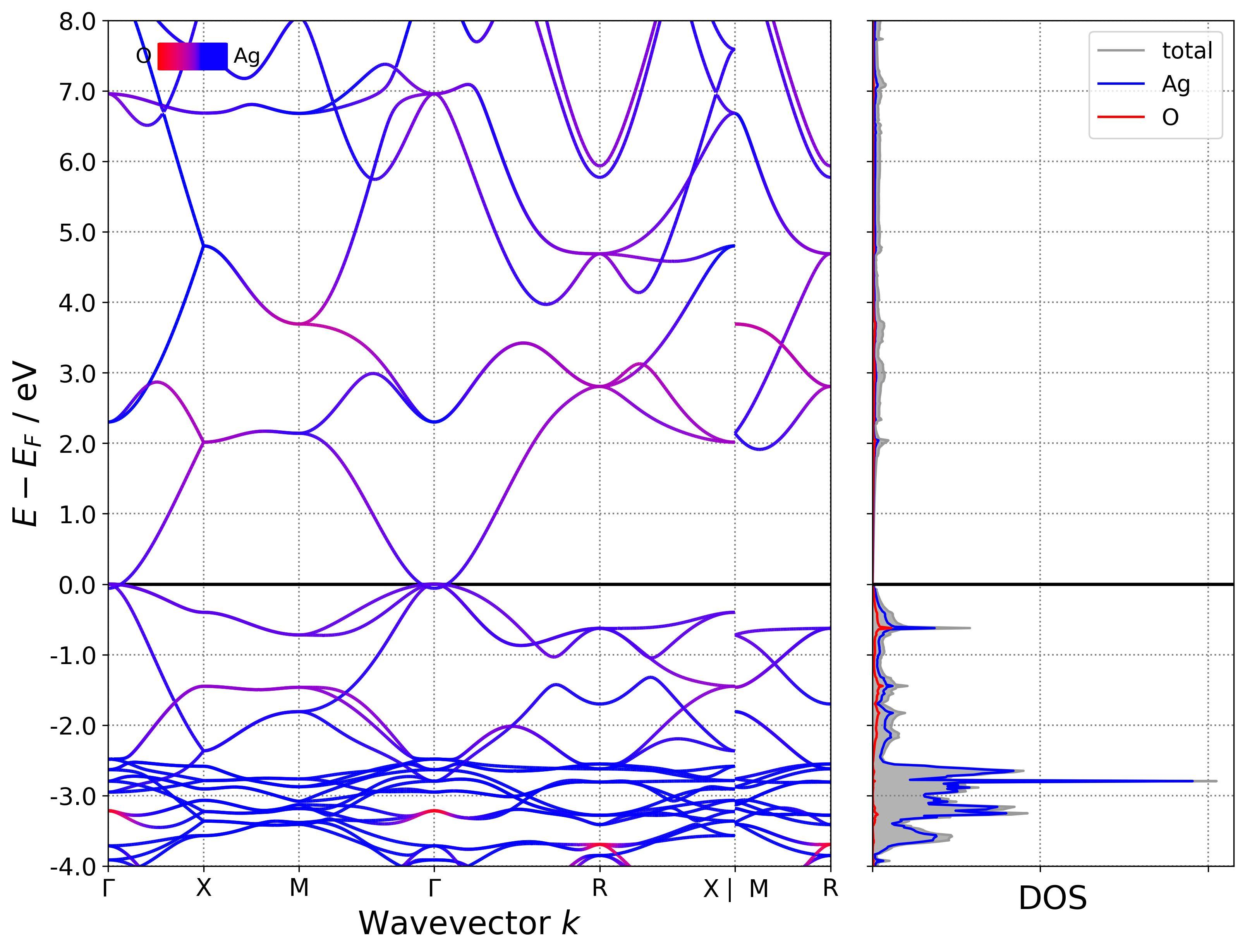 SciEvalKit: An Open-source Evaluation Toolkit for Scientific General Intelligence