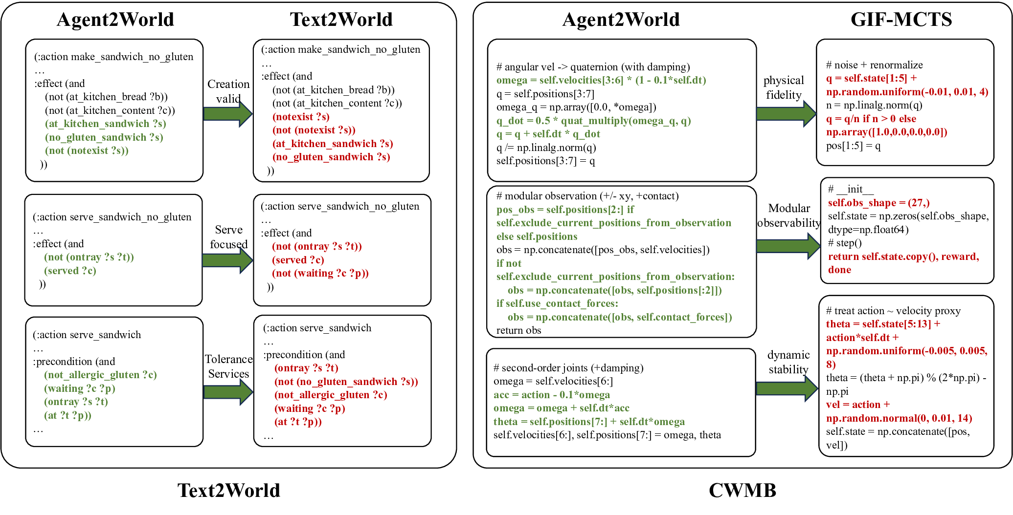 Agent2World: Learning to Generate Symbolic World Models via Adaptive Multi-Agent Feedback