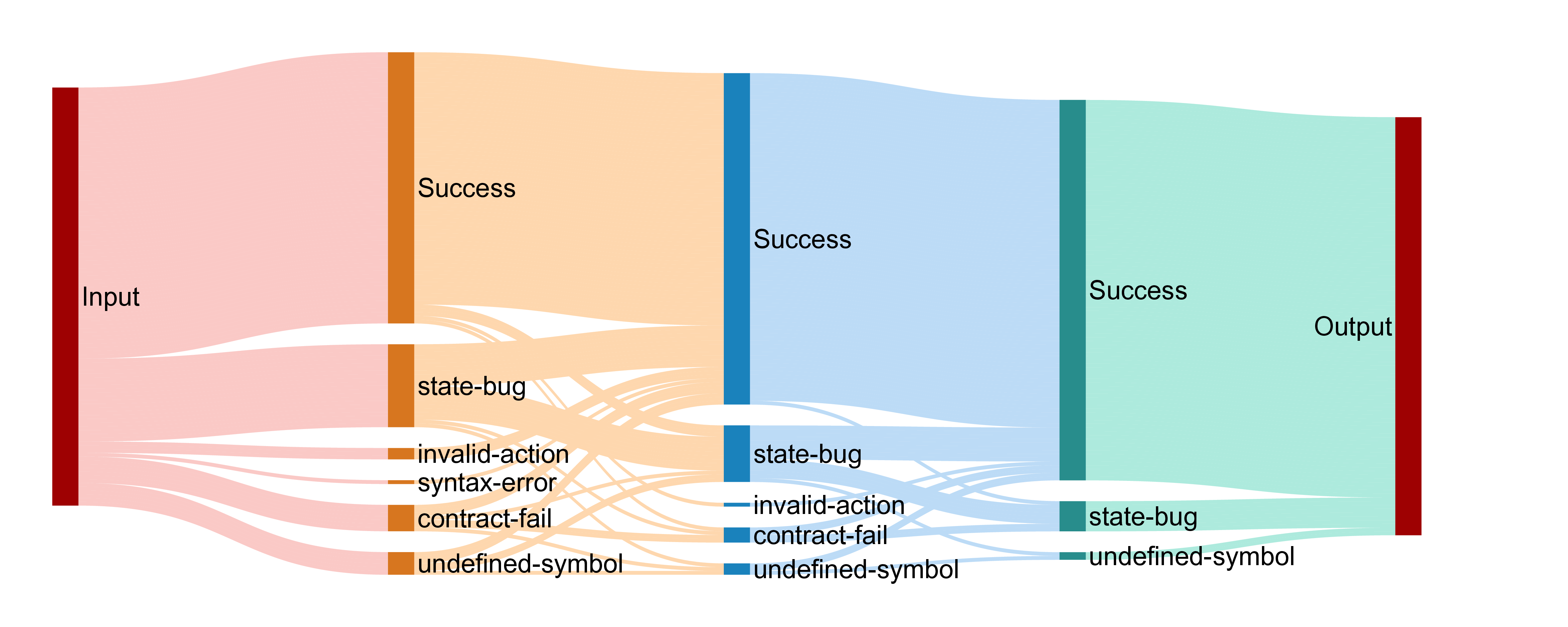 sankey_diagram_Bytesized32.png