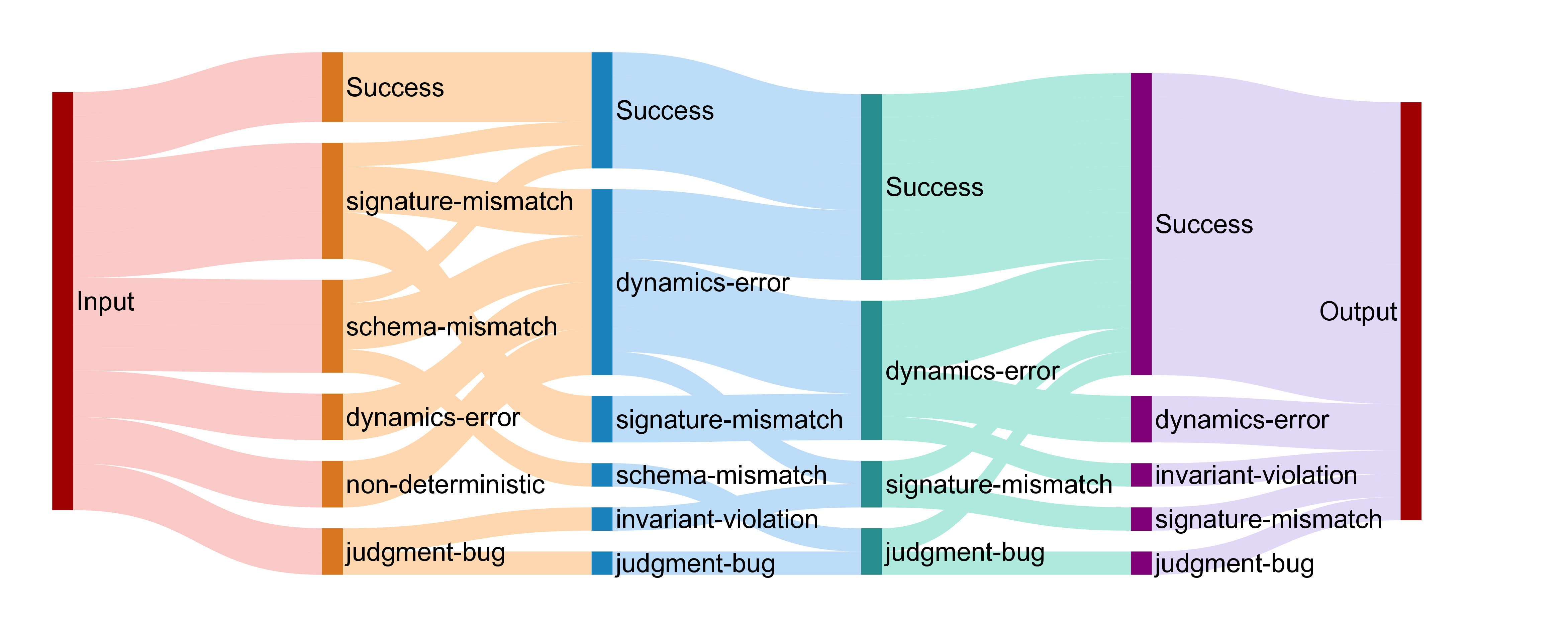 sankey_diagram_cwmb.png