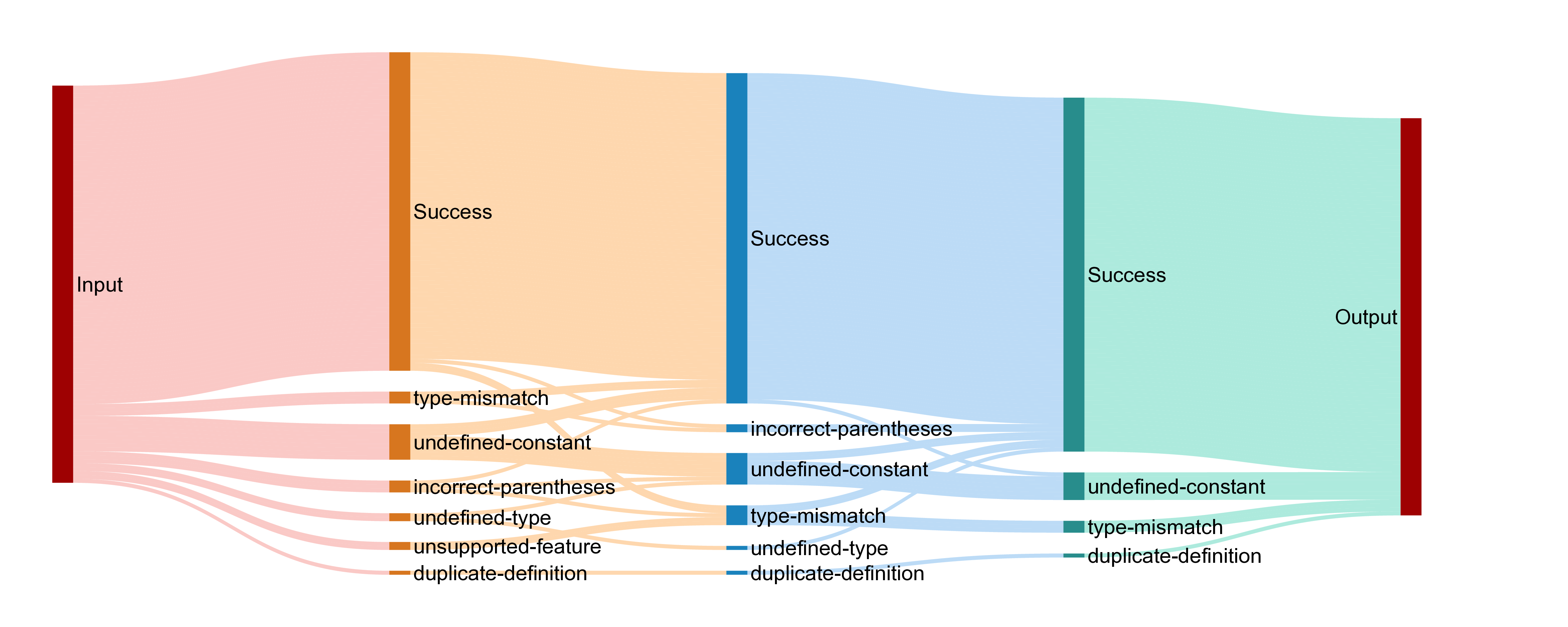 sankey_diagram_text2world.png