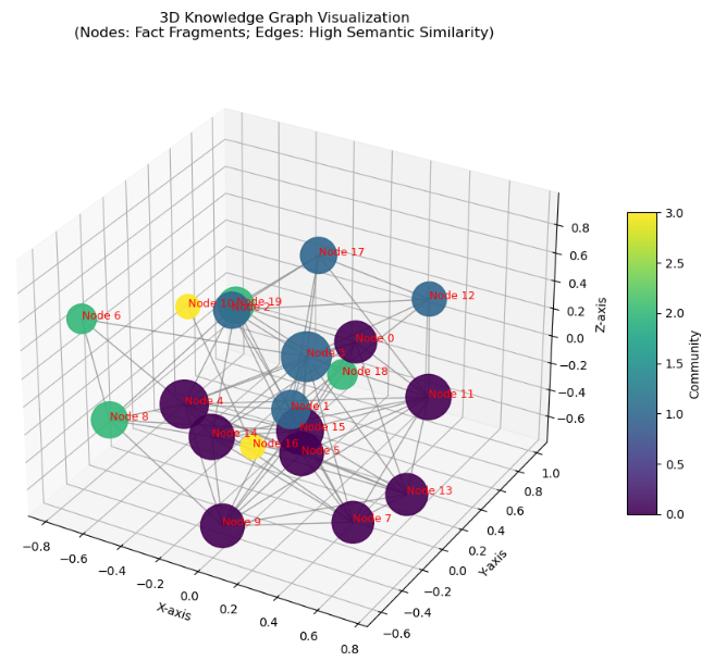 knowledgegraph3d.png