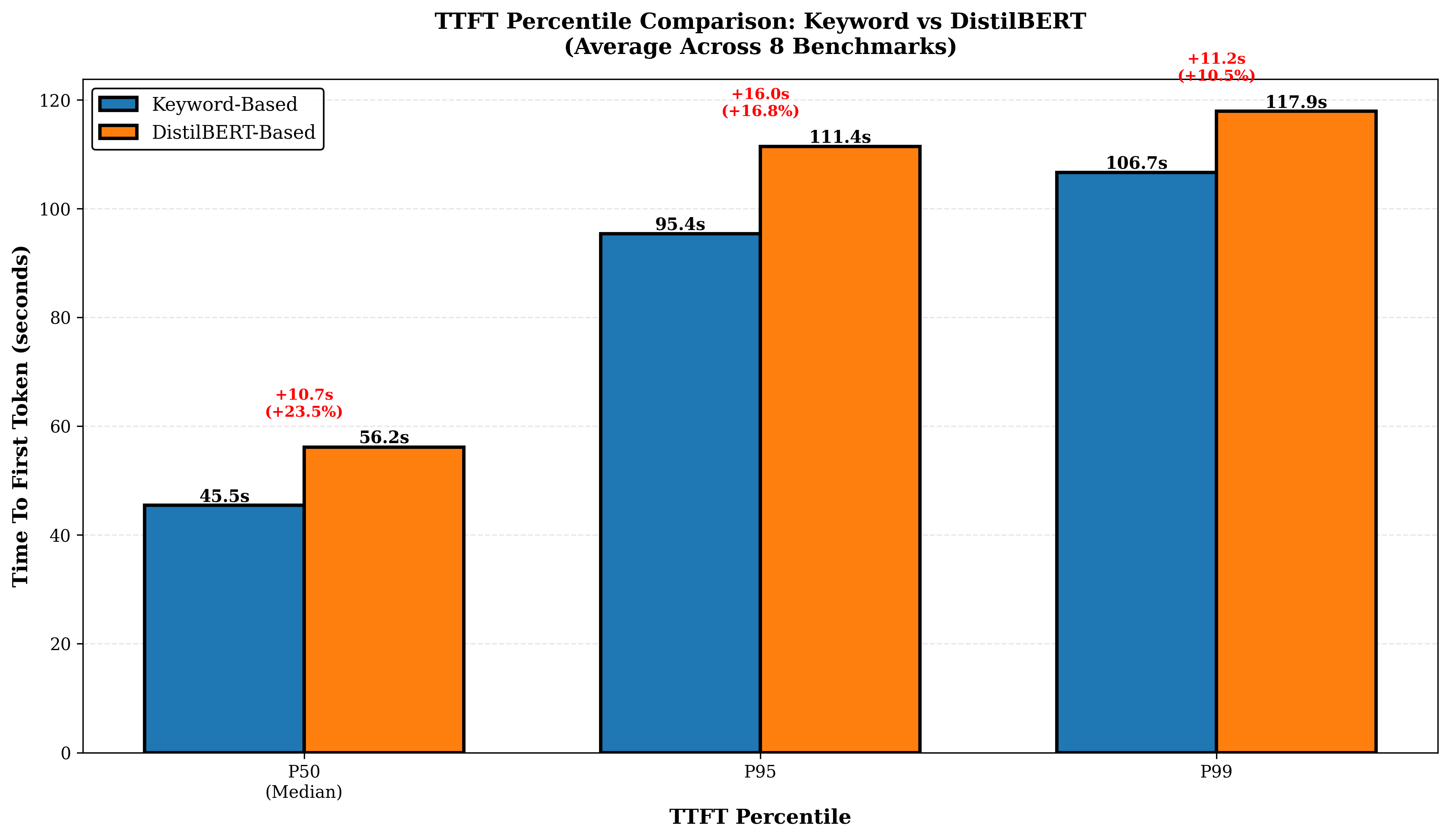 ttft_percentiles.png