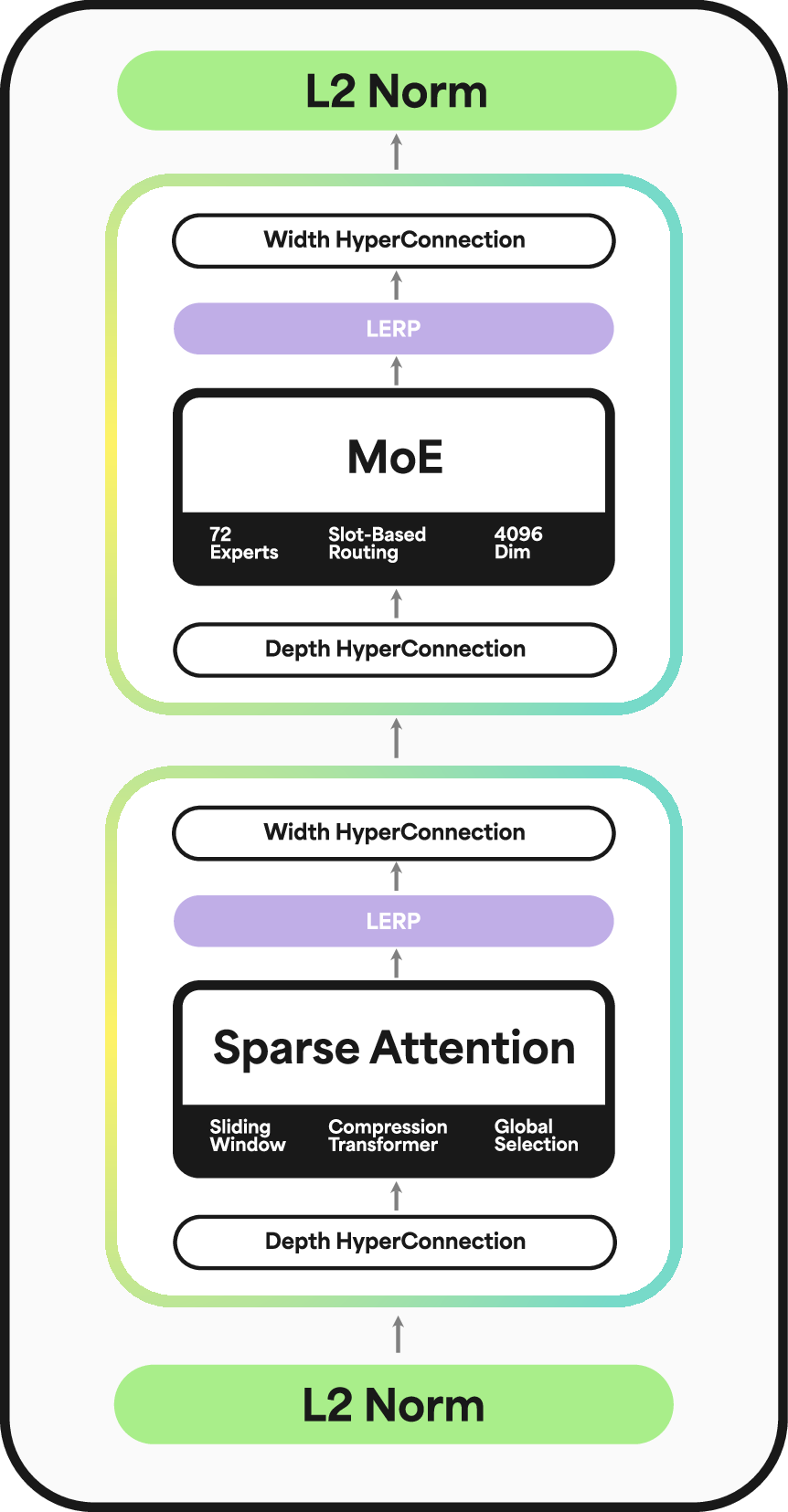 Bright 4B: Scaling Hyperspherical Learning for Segmentation in 3D Brightfield Microscopy