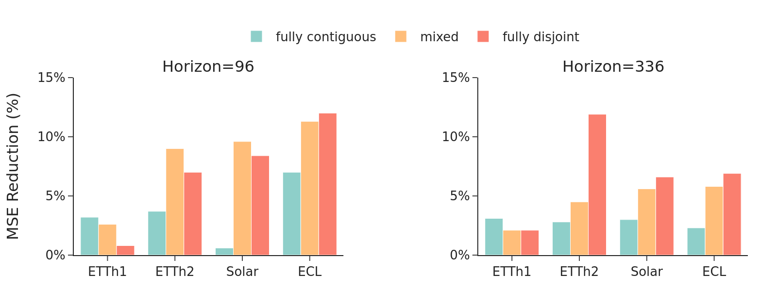 mse_comparison_sampling.png