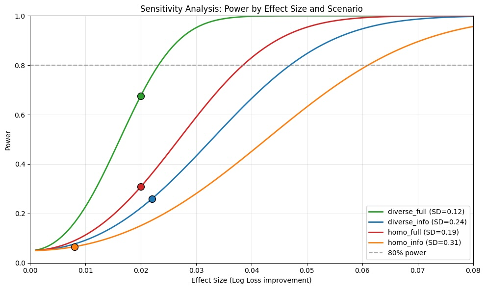 power-curves.jpg