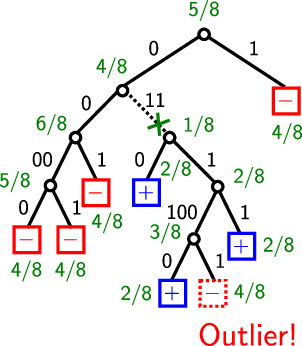 example_misclassification_rate.png