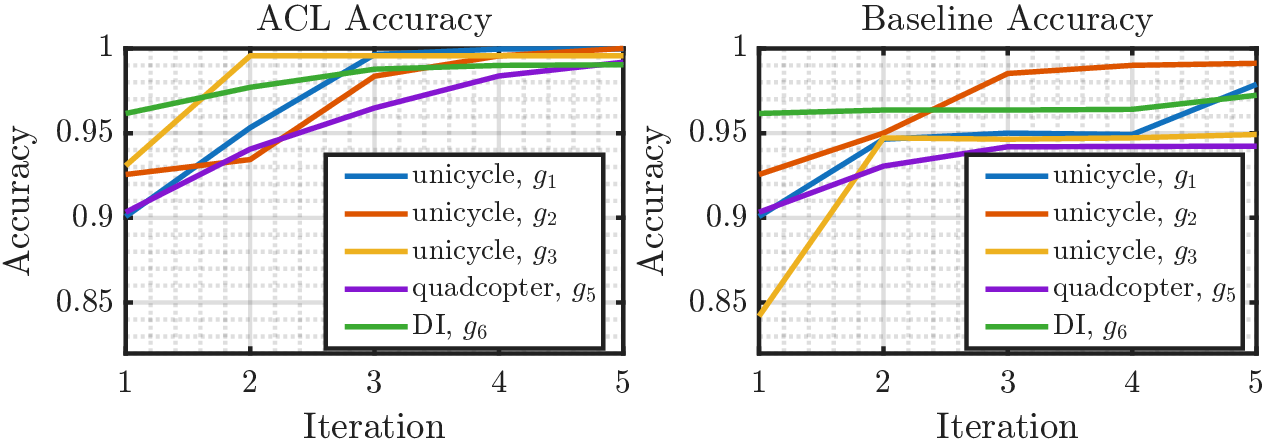 Active Constraint Learning in High Dimensions from Demonstrations