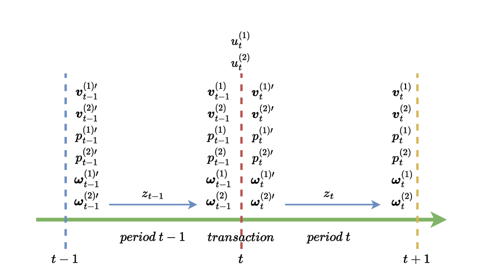 SAMP-HDRL: Segmented Allocation with Momentum-Adjusted Utility for Multi-agent Portfolio Management via Hierarchical Deep Reinforcement Learning