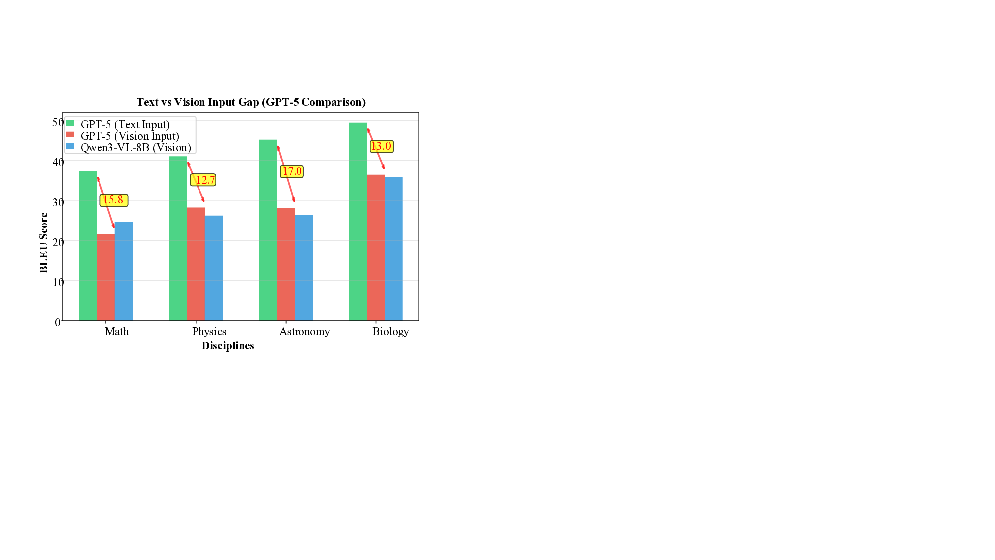 HiSciBench: A Hierarchical Multi-disciplinary Benchmark for Scientific Intelligence from Reading to Discovery