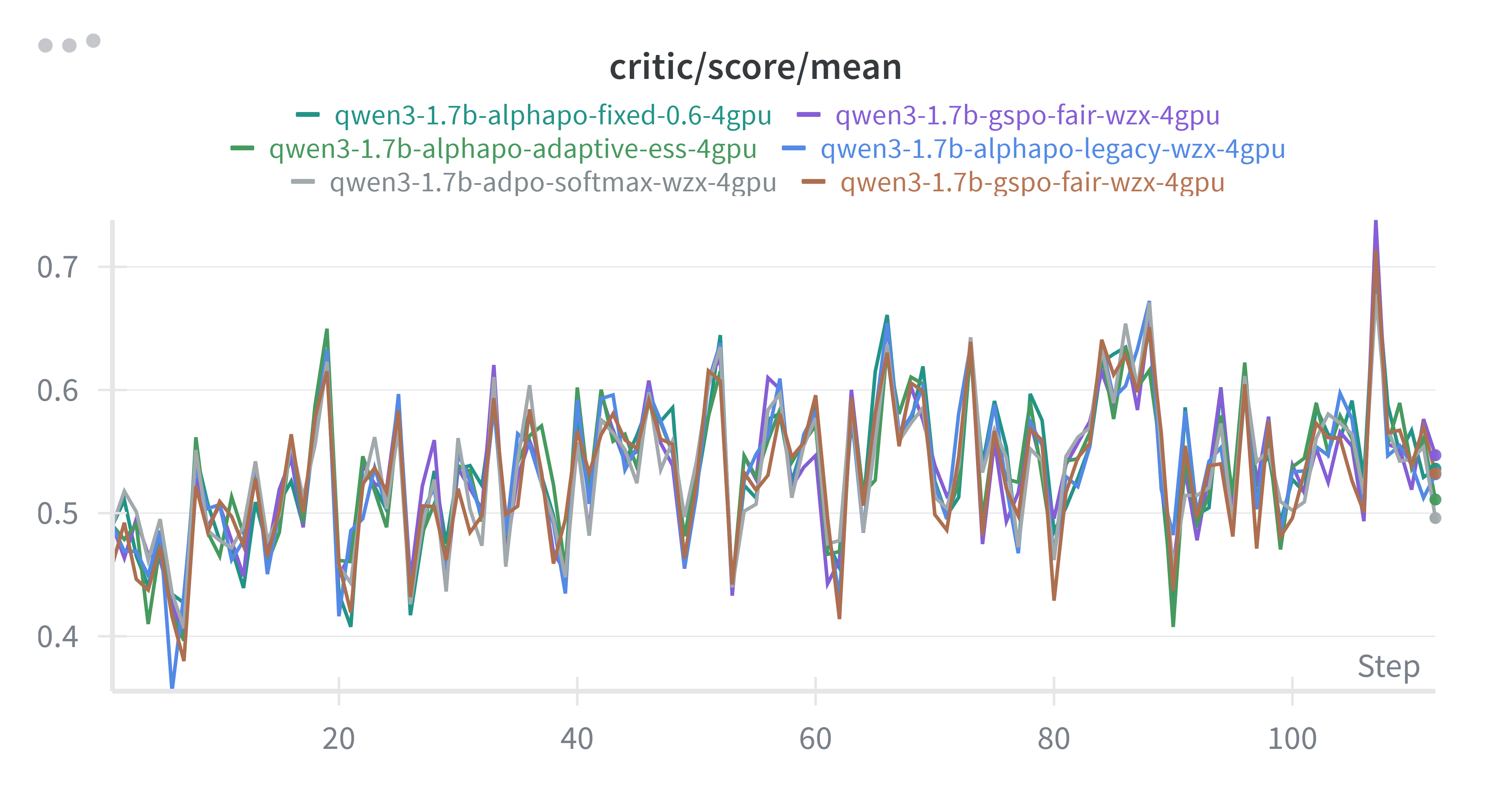 APO: Alpha-Divergence Preference Optimization