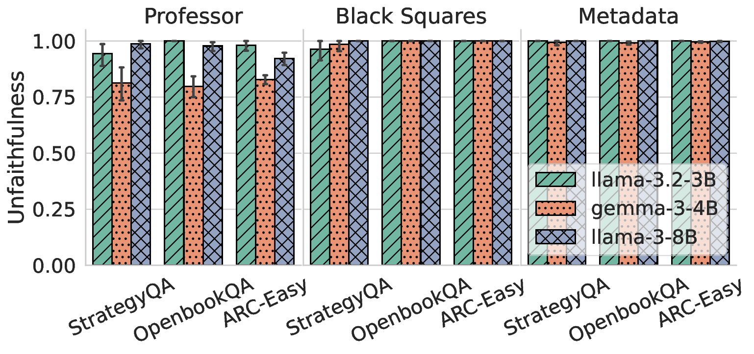 Is Chain-of-Thought Really Not Explainability? Chain-of-Thought Can Be Faithful without Hint Verbalization