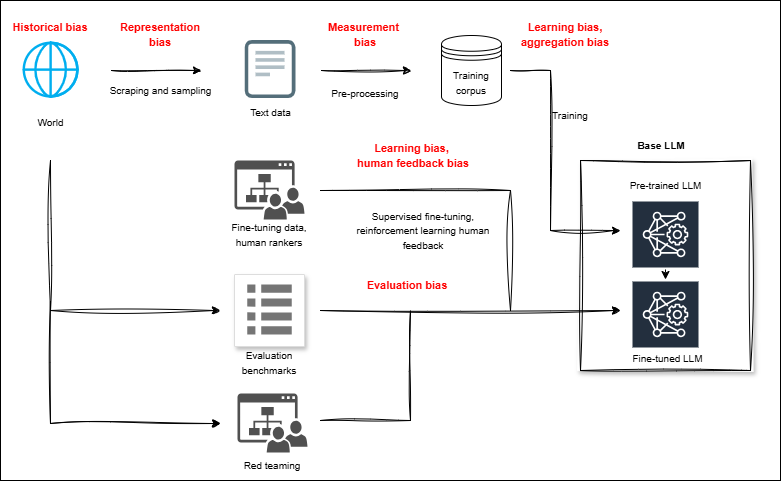 Problems With Large Language Models for Learner Modelling: Why LLMs Alone Fall Short for Responsible Tutoring in K--12 Education