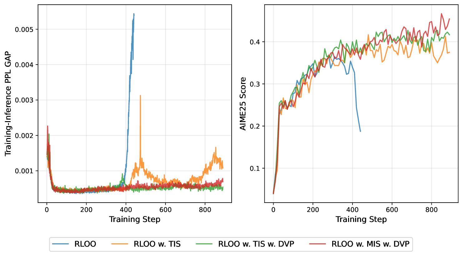 Taming the Tail: Stable LLM Reinforcement Learning via Dynamic Vocabulary Pruning