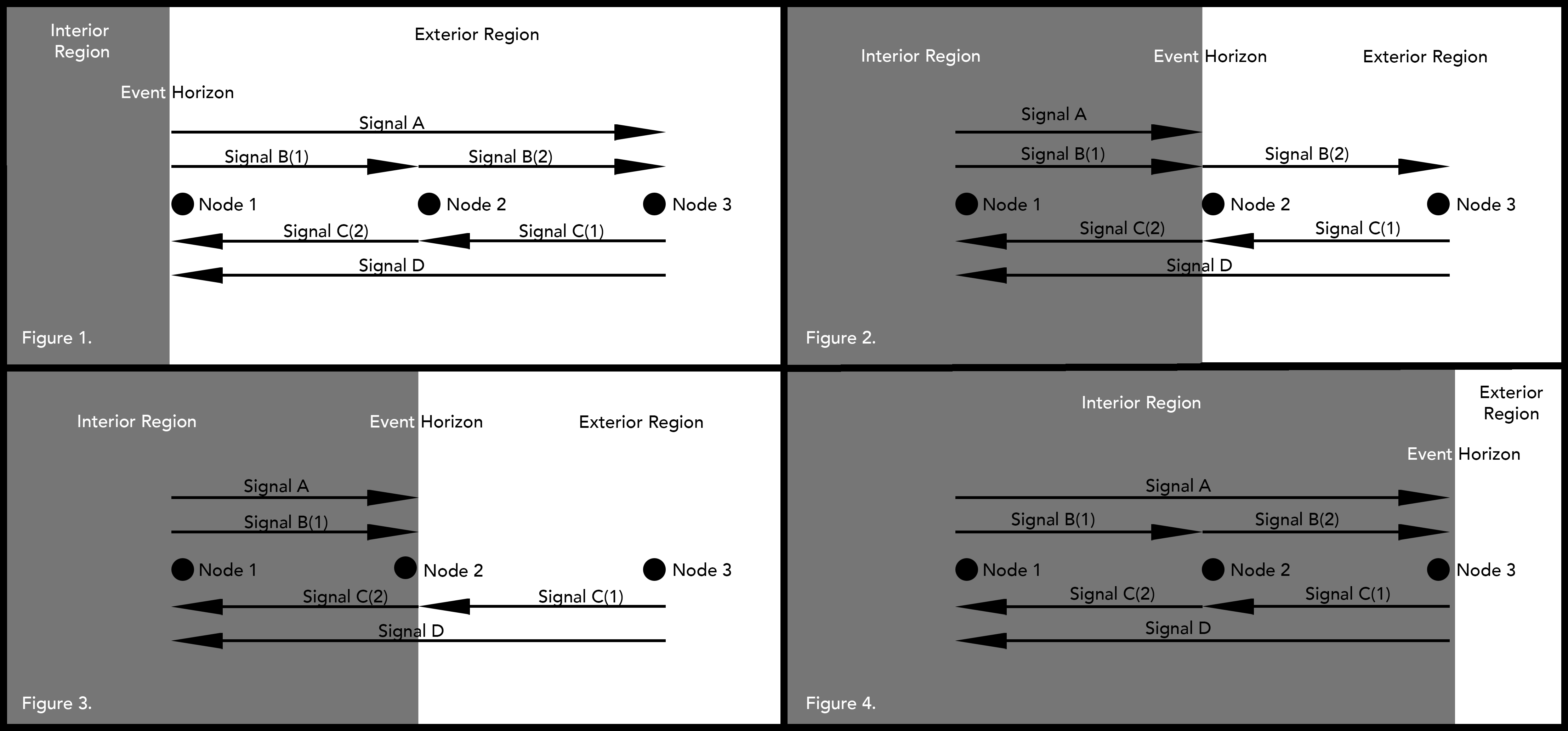 이벤트 호라이즌을 가로지르는 의식 통합의 한계