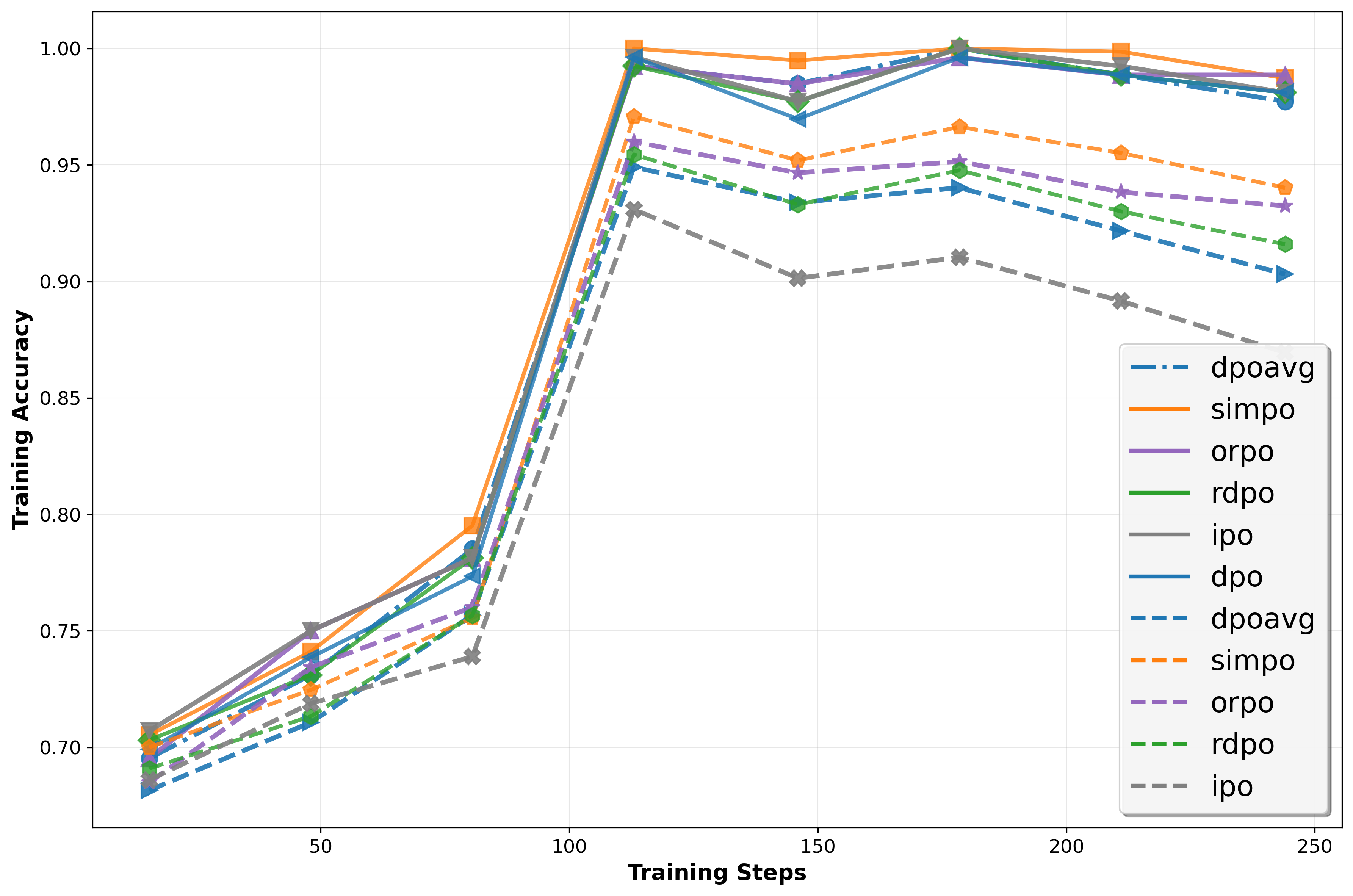 InSPO: Unlocking Intrinsic Self-Reflection for LLM Preference Optimization