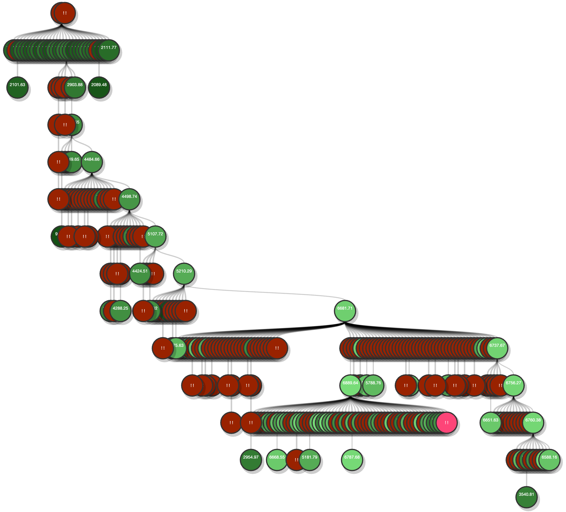KernelEvolve: Scaling Agentic Kernel Coding for Heterogeneous AI Accelerators at Meta