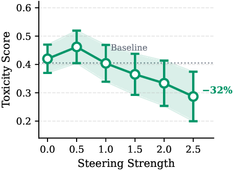 Interpretable Safety Alignment via SAE-Constructed Low-Rank Subspace Adaptation