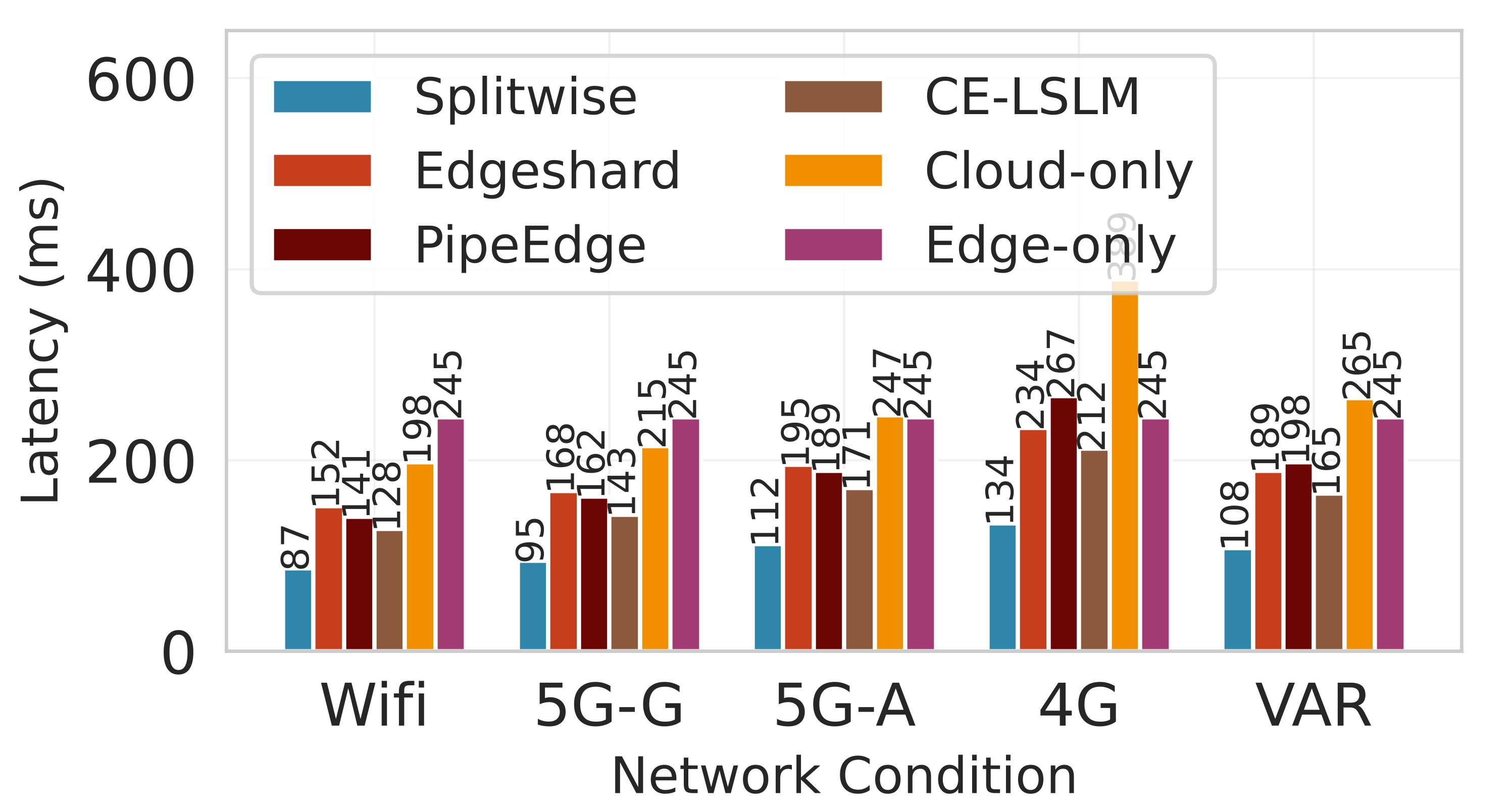 P50_Latency.jpg
