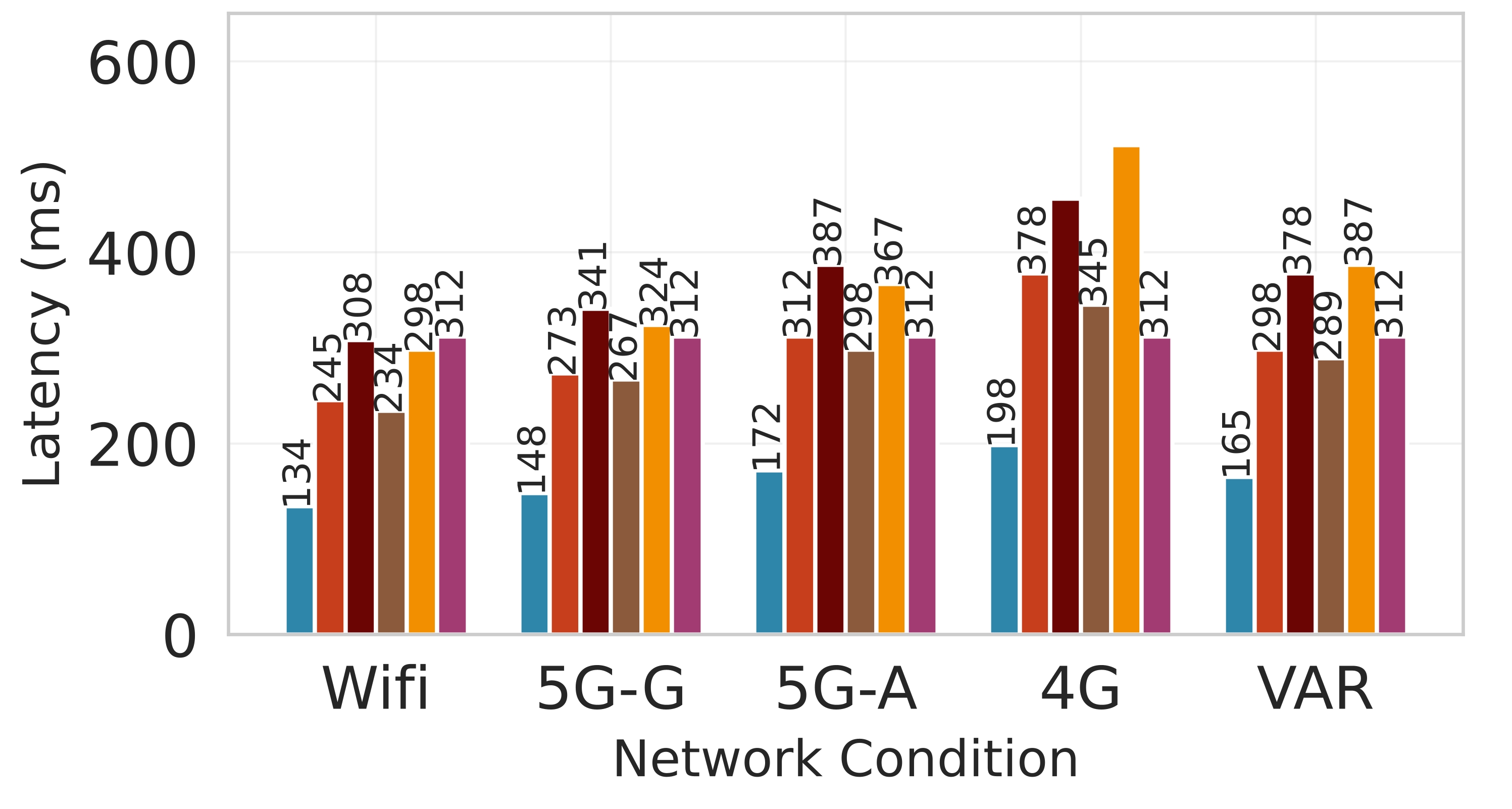 P95_Latency.jpg