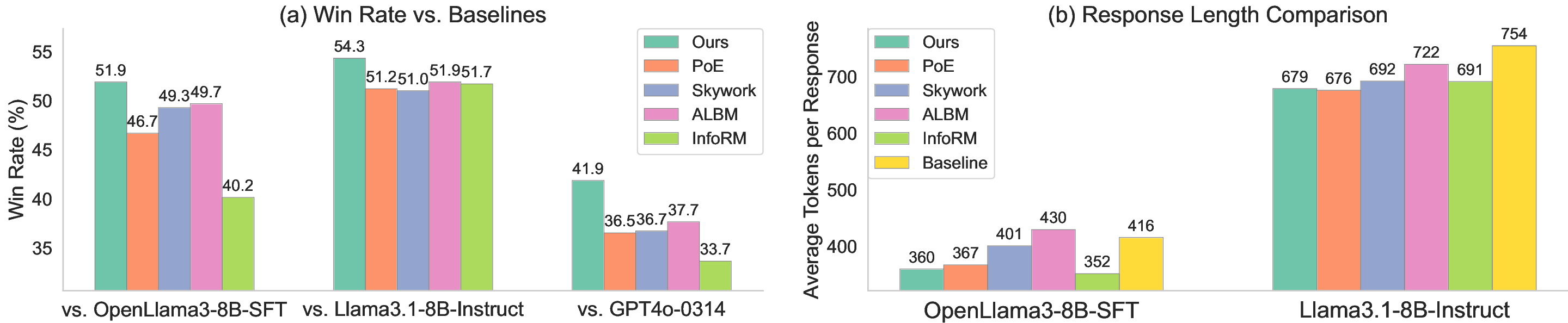 Eliminating Inductive Bias in Reward Models with Information-Theoretic Guidance