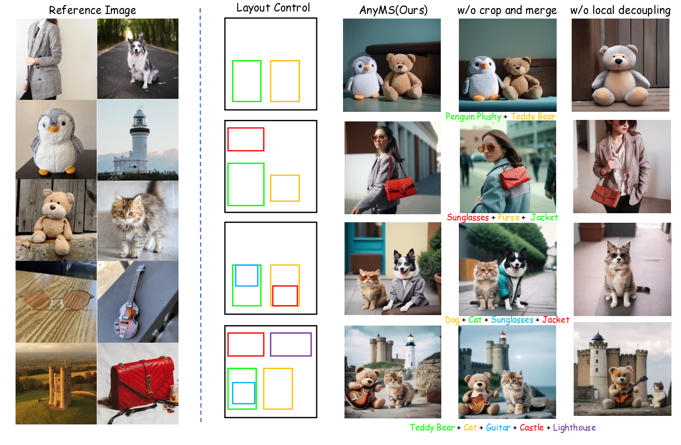 AnyMS: Bottom-up Attention Decoupling for Layout-guided and Training-free Multi-subject Customization