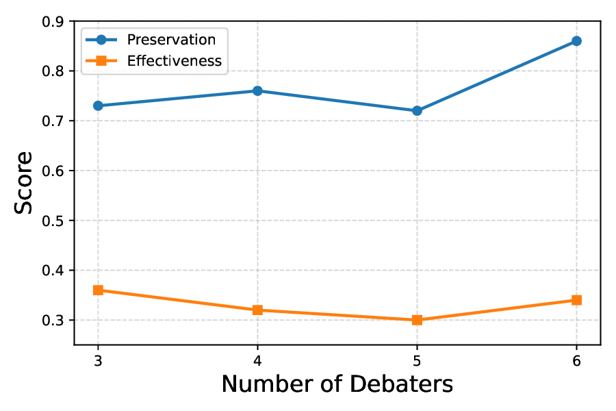 performance_vs_number_of_debaters.png