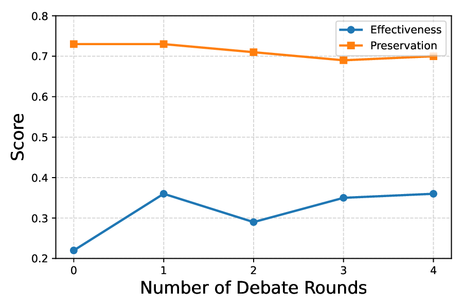 performance_vs_number_of_rounds.png