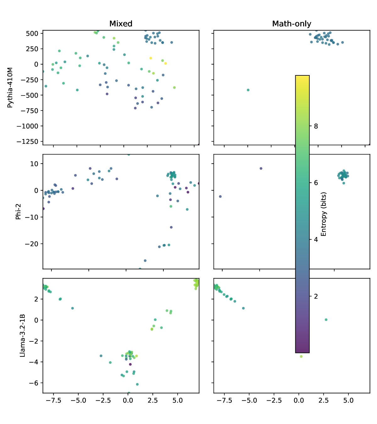domain_pca_comparison.png