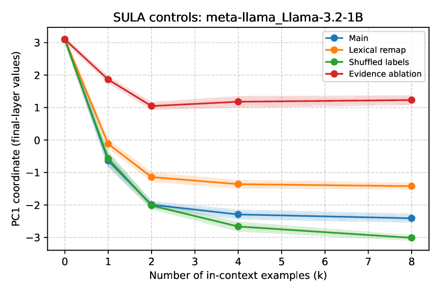sula_controls_llama32_1b.png