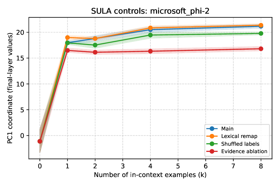 sula_controls_phi2.png