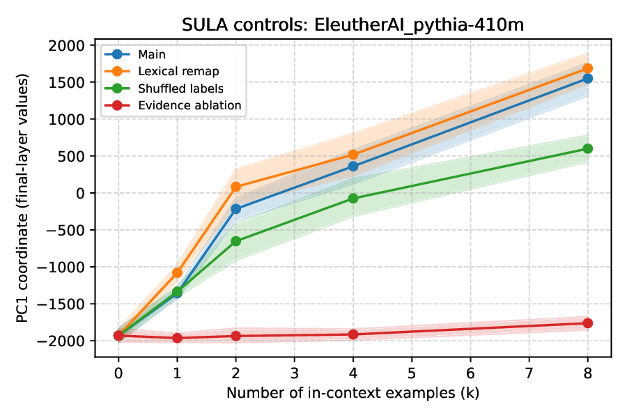 sula_controls_pythia410m.png