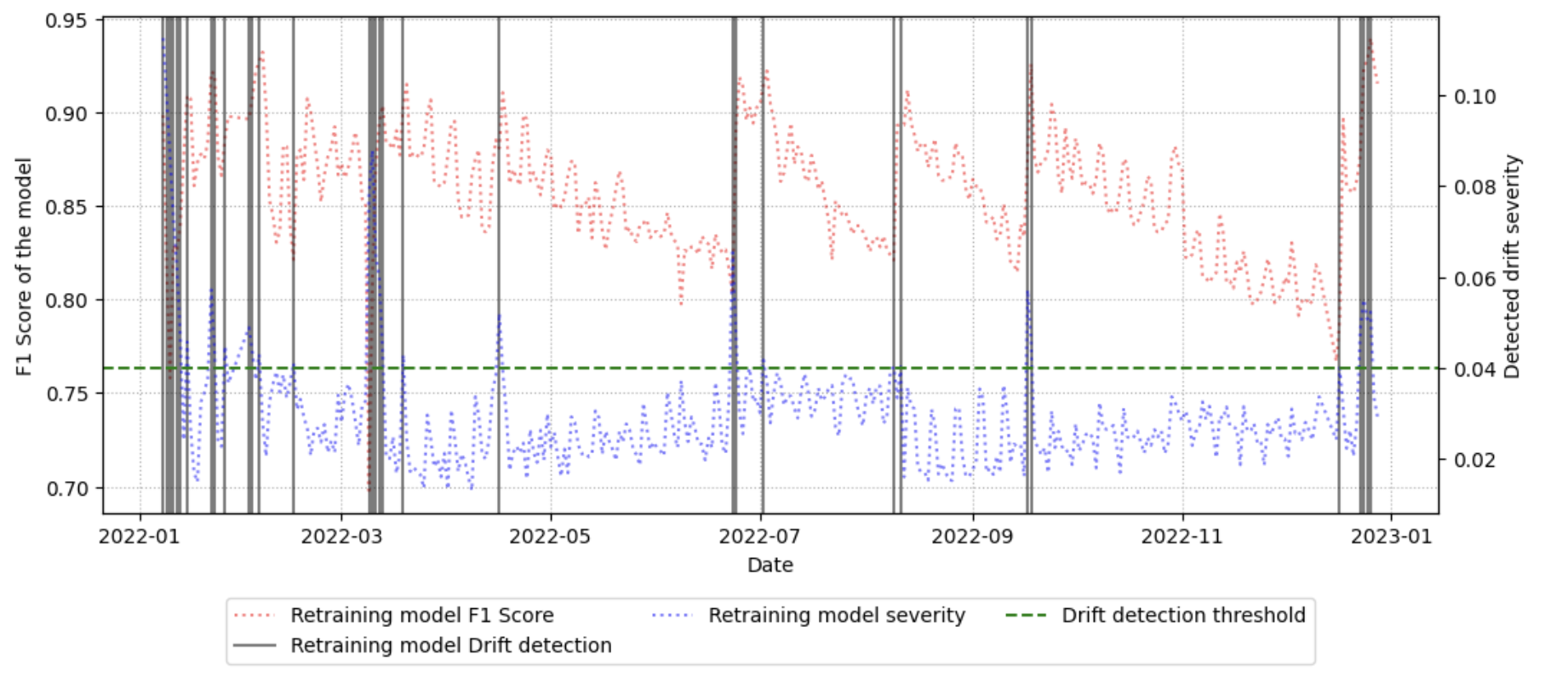 tls-ppi-retraining.png