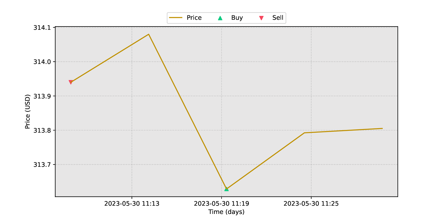 FineFT: Efficient and Risk-Aware Ensemble Reinforcement Learning for Futures Trading