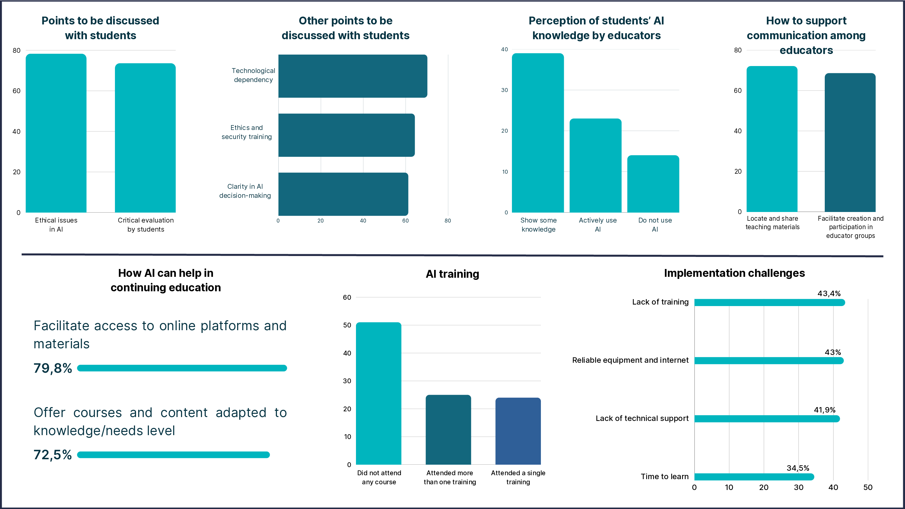 Artificial Intelligence for All? Brazilian Teachers on Ethics, Equity, and the Everyday Challenges of AI in Education