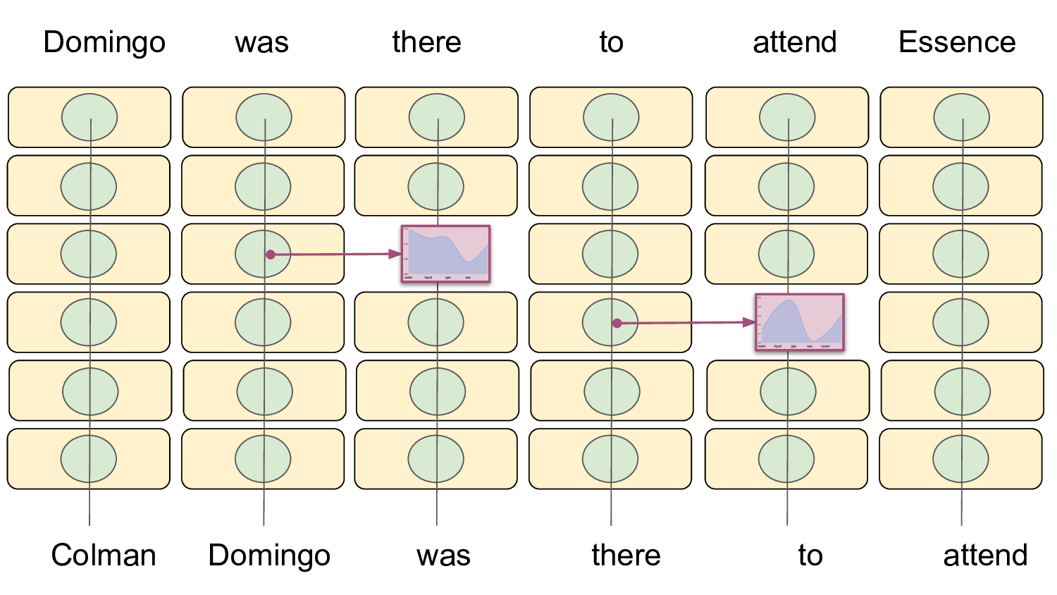 Adversarial Lens: Exploiting Attention Layers to Generate Adversarial Examples for Evaluation