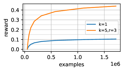 Interactive Machine Learning: From Theory to Scale