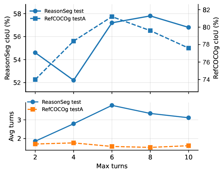 RSAgent: Learning to Reason and Act for Text-Guided Segmentation via Multi-Turn Tool Invocations