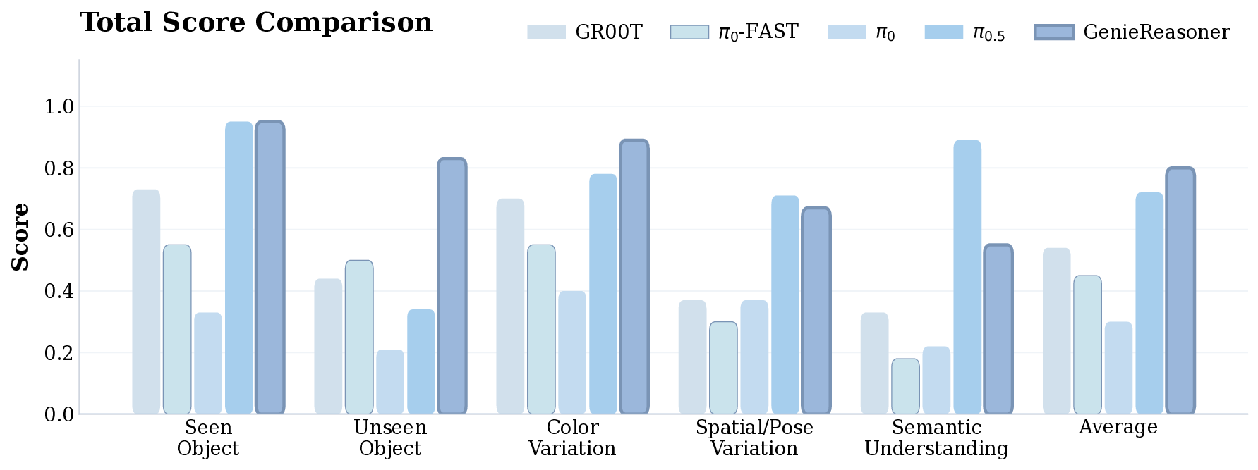 Unified Embodied VLM Reasoning with Robotic Action via Autoregressive Discretized Pre-training