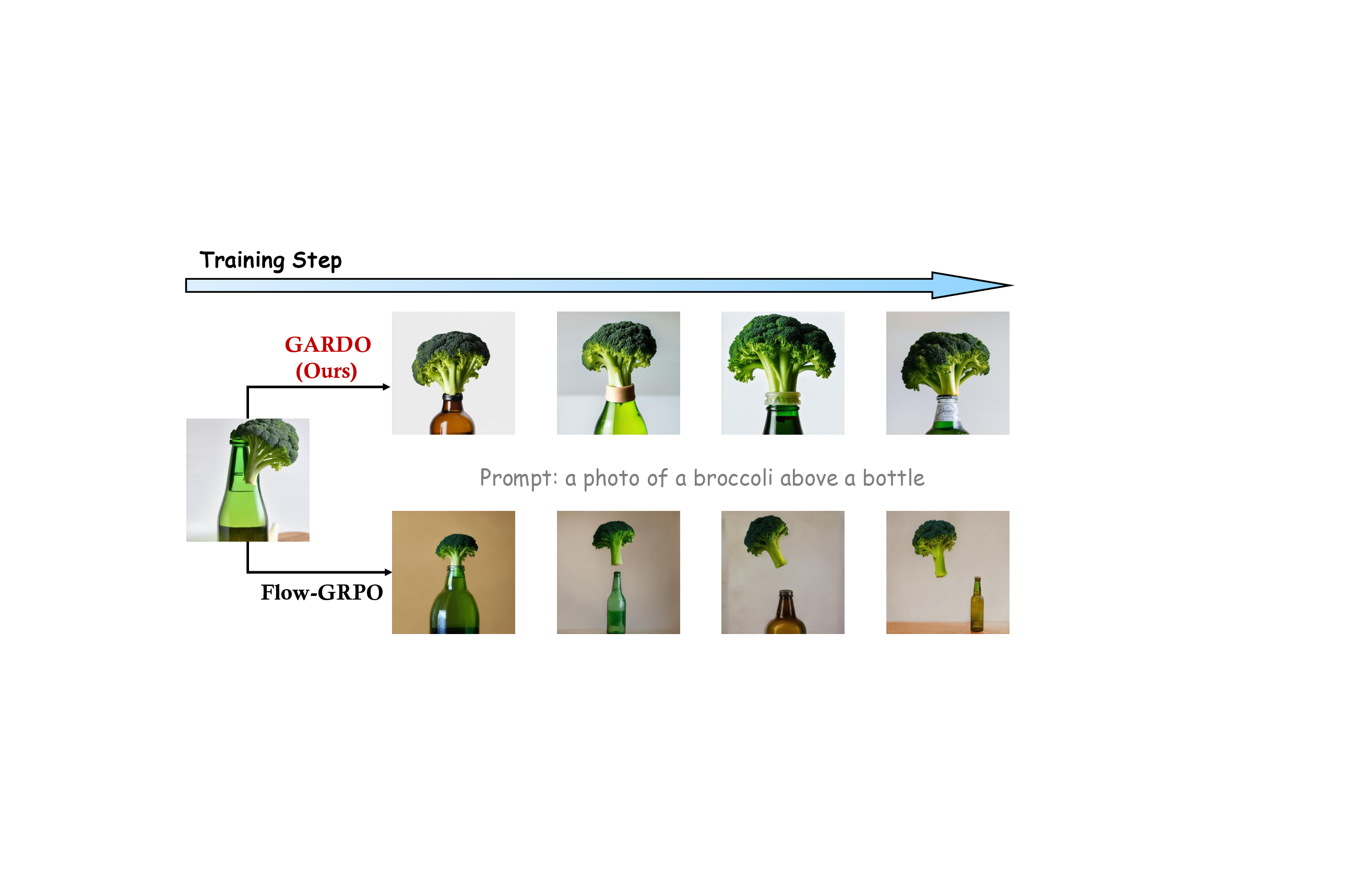 GARDO: Reinforcing Diffusion Models without Reward Hacking