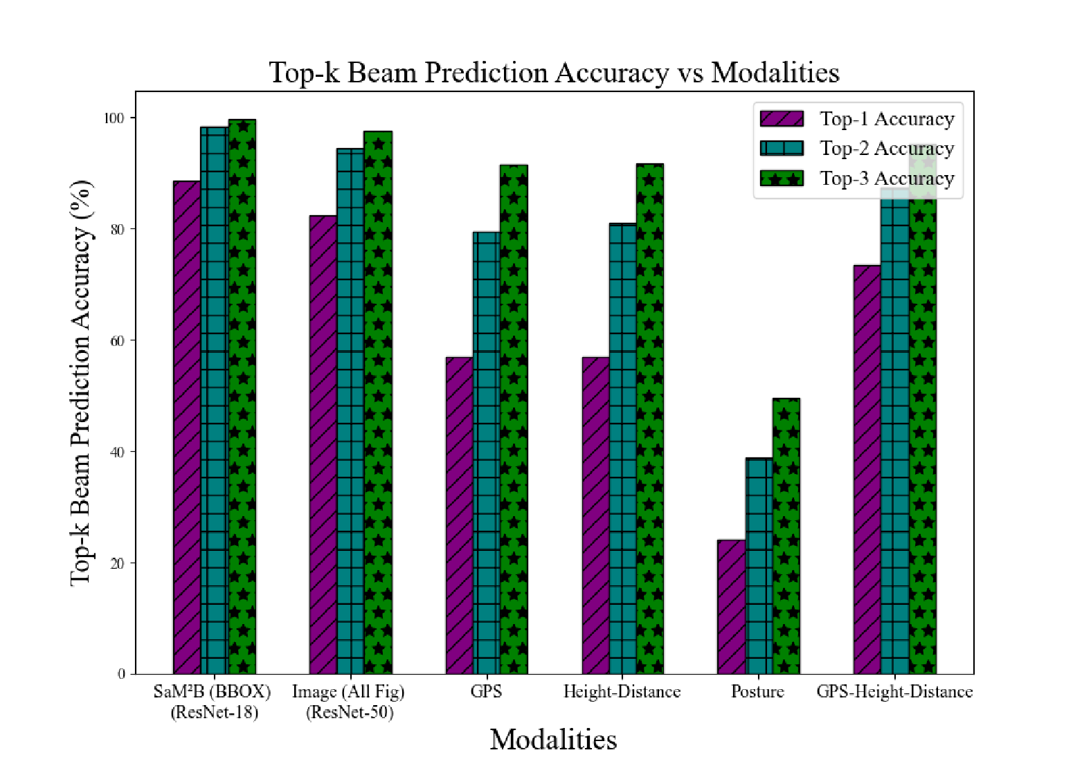 Empower Low-Altitude Economy: A Reliability-Aware Dynamic Weighting Allocation for Multi-modal UAV Beam Prediction