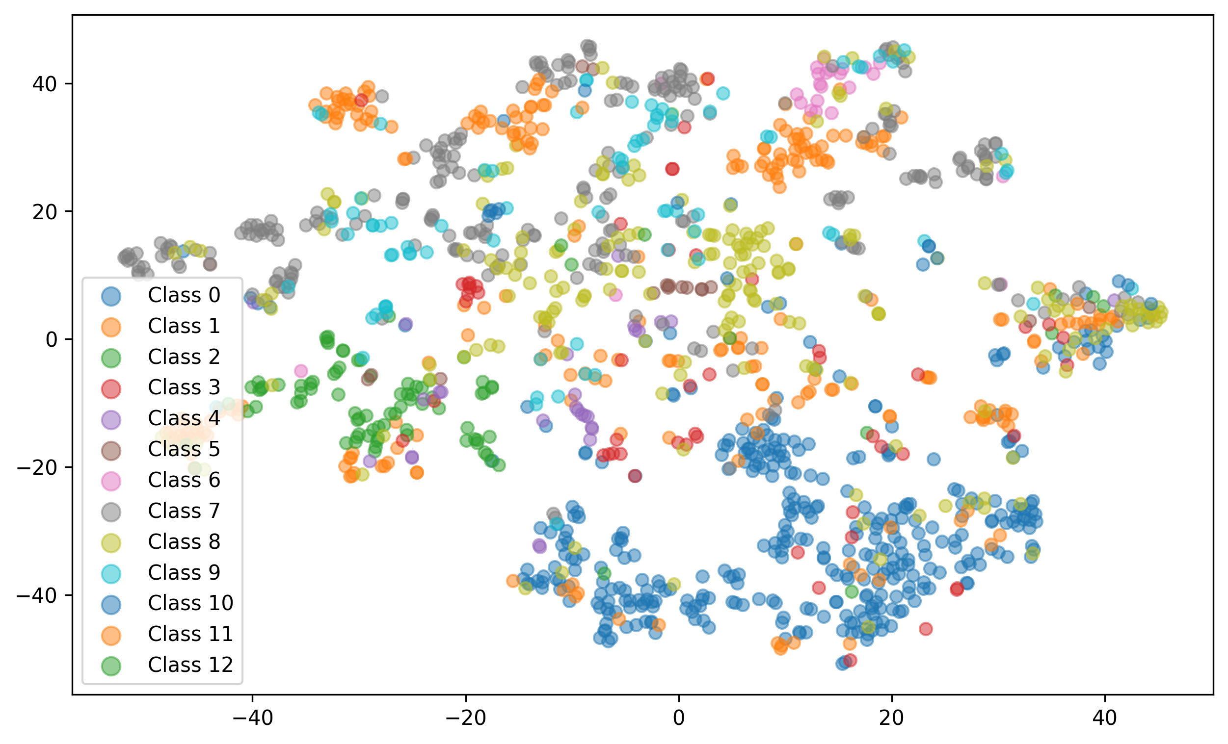 tsne_CPE_embedding_scotus.png