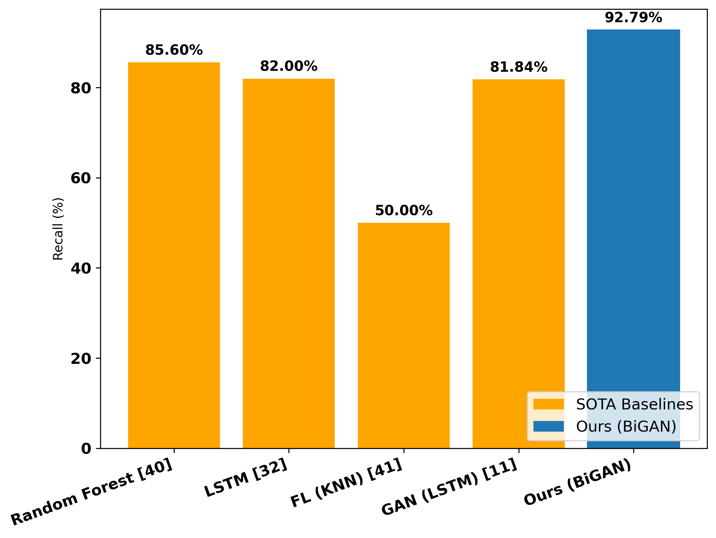 FAST-IDS: A Fast Two-Stage Intrusion Detection System with Hybrid Compression for Real-Time Threat Detection in Connected and Autonomous Vehicles