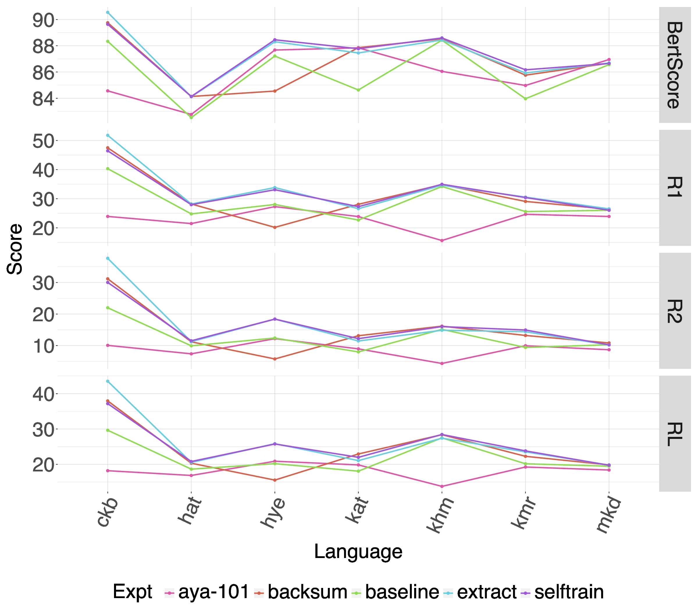 individual_LLM_comparison.png