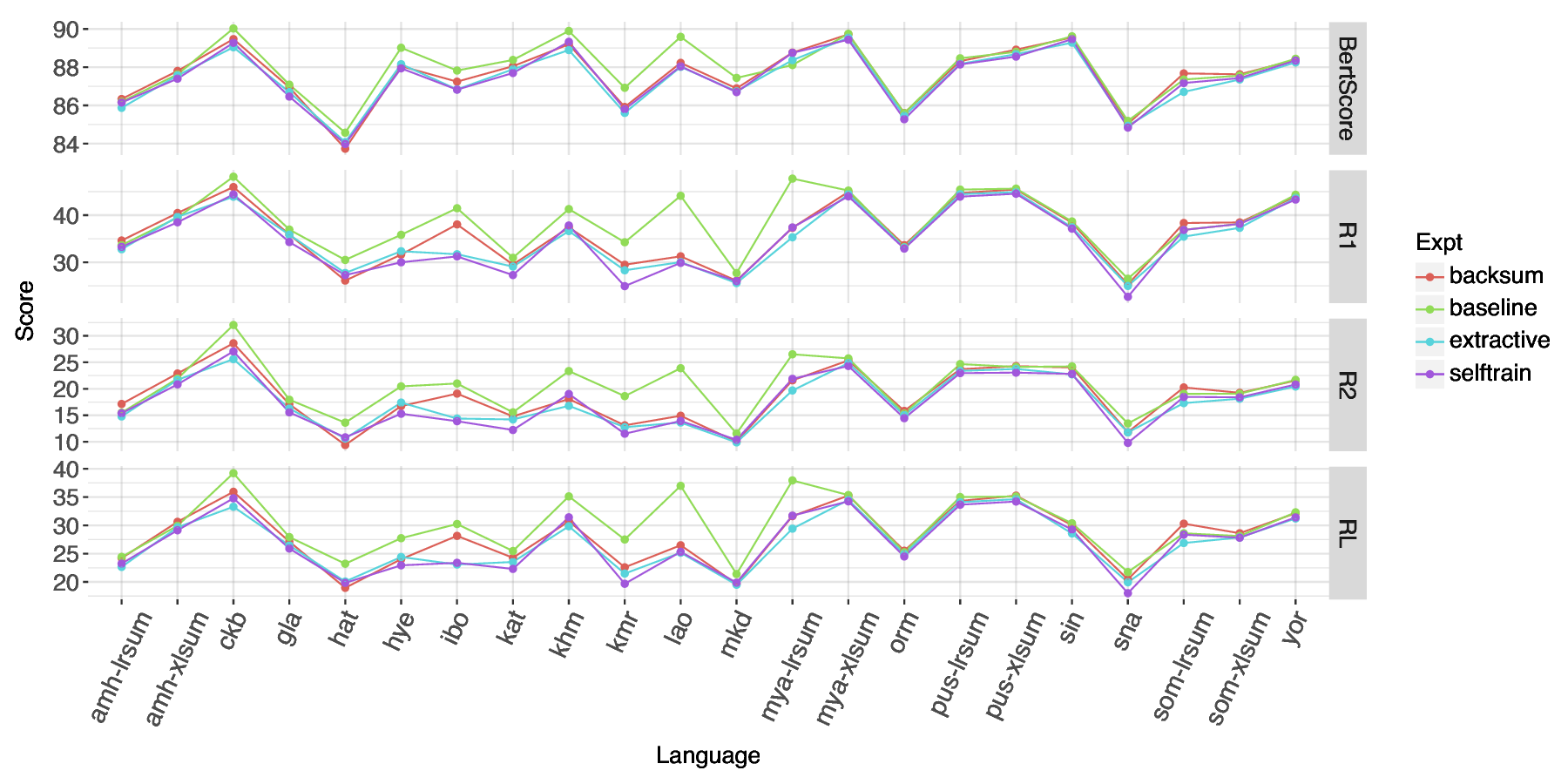 multilingual_score_comparison.png