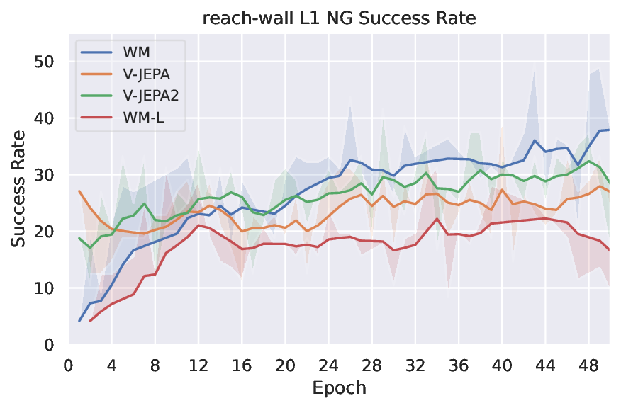 planning_eval_joint_plots_save_mw_sweep_video_reach-wall_L1_NG_success_rate_evolution.png