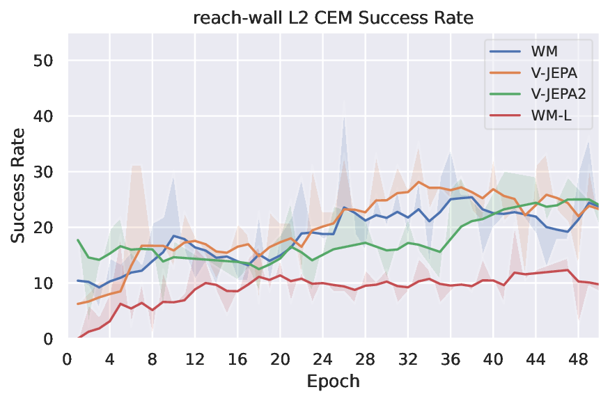 planning_eval_joint_plots_save_mw_sweep_video_reach-wall_L2_CEM_success_rate_evolution.png