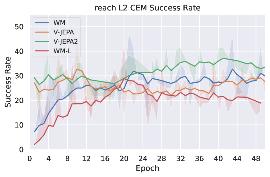 planning_eval_joint_plots_save_mw_sweep_video_reach_L2_CEM_success_rate_evolution.png