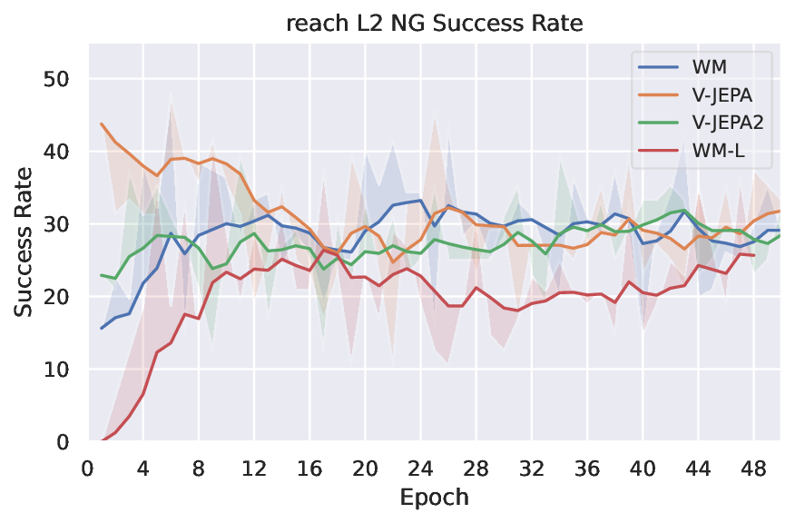 planning_eval_joint_plots_save_mw_sweep_video_reach_L2_NG_success_rate_evolution.png
